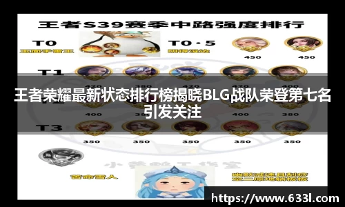 王者荣耀最新状态排行榜揭晓BLG战队荣登第七名引发关注